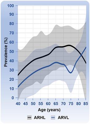 Age-Related Changes in the Cochlea and Vestibule: Shared Patterns and Processes